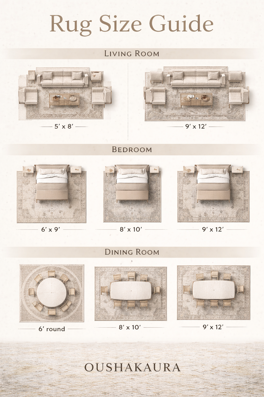 Rug size guide showing correct rug placement for living room, bedroom, and dining area with Oushak rugs